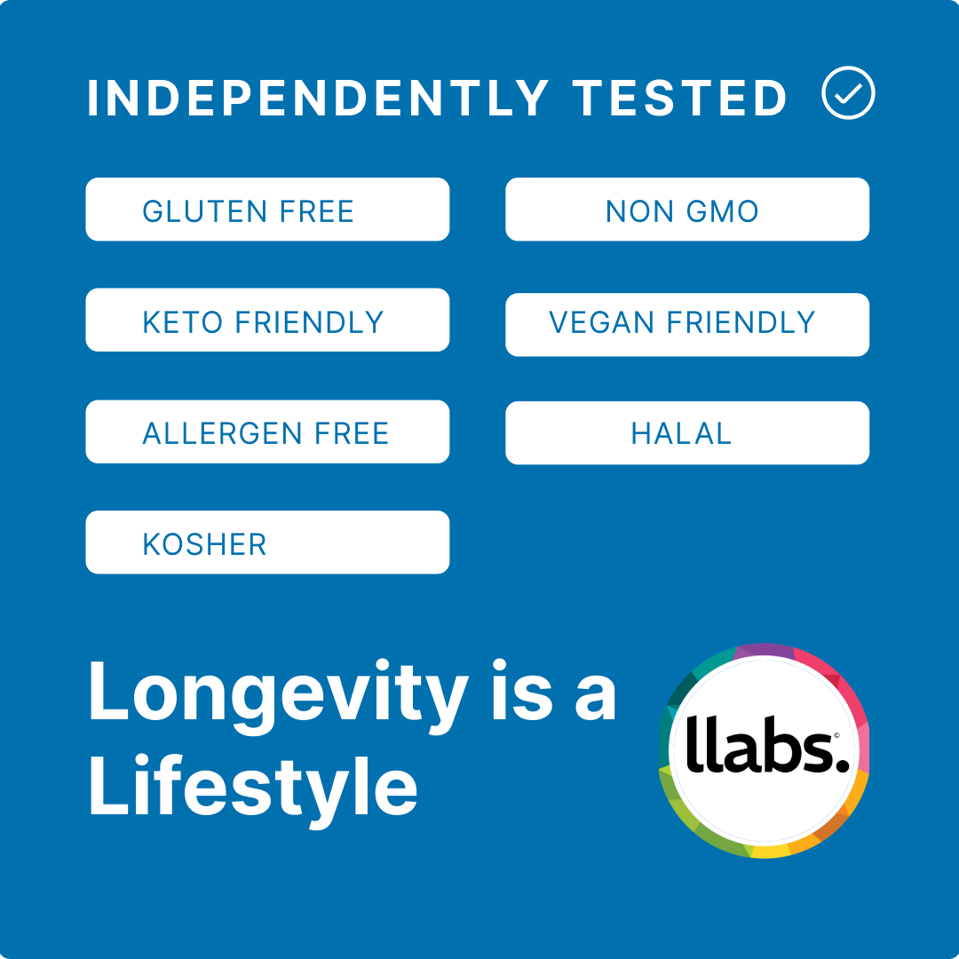 Graphic showcasing food product attributes: independently tested, gluten-free, non-GMO, allergen-free, vegan-friendly, halal, kosher. Caption: "Longevity is a lifestyle," featuring llabs. NMN Capsules